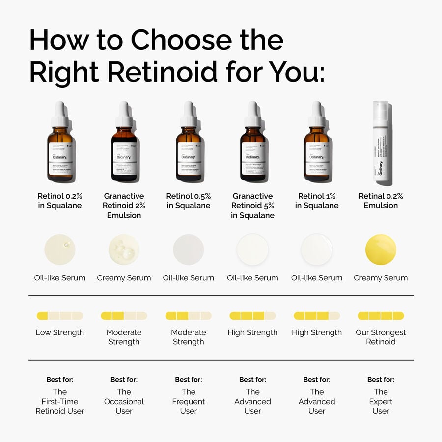 retinol-0-5-in-squalane-j1 FY25-D41247-ORD-Web-PDP-Rtnl-05pct-Sql-1x1-EN-5.jpg