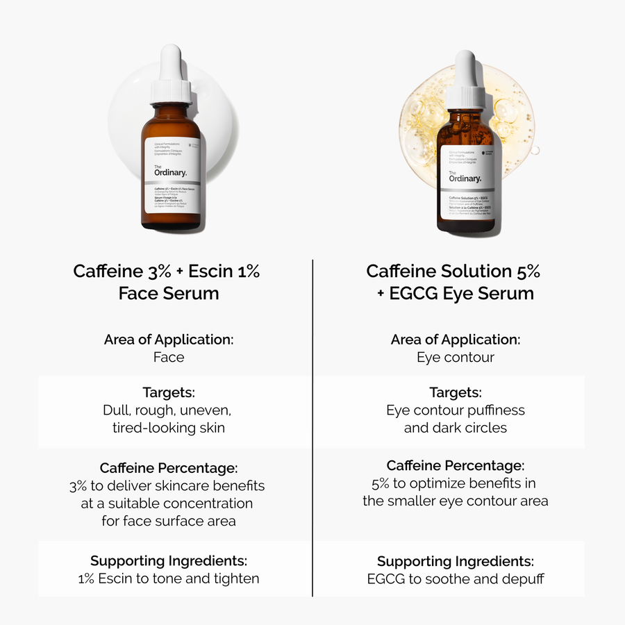 caffeine-3-escin-1-face-serum-z9 caffeine-serum-comparison-graphic.png
