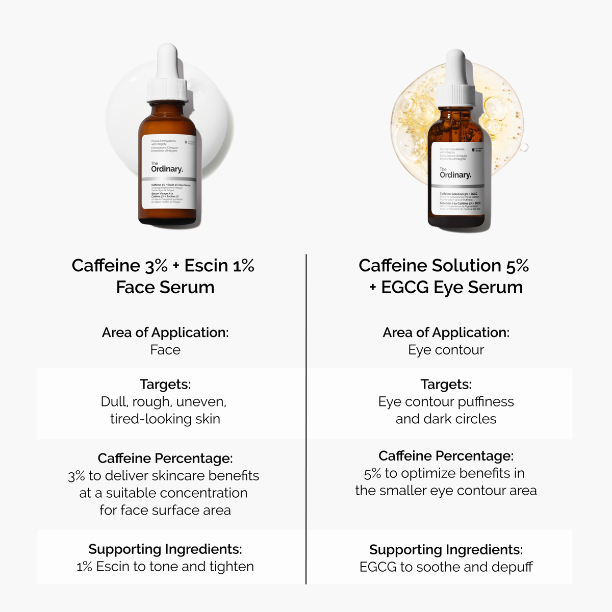 caffeine-3-escin-1-face-serum-z9 caffeine-serum-comparison-graphic.png