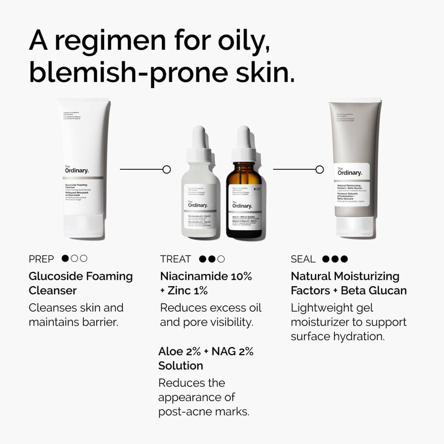 niacinamide-10-zinc-1-x2 ord-niacinamide-10-zinc-aloe-nag-regimen-graphic.jpg