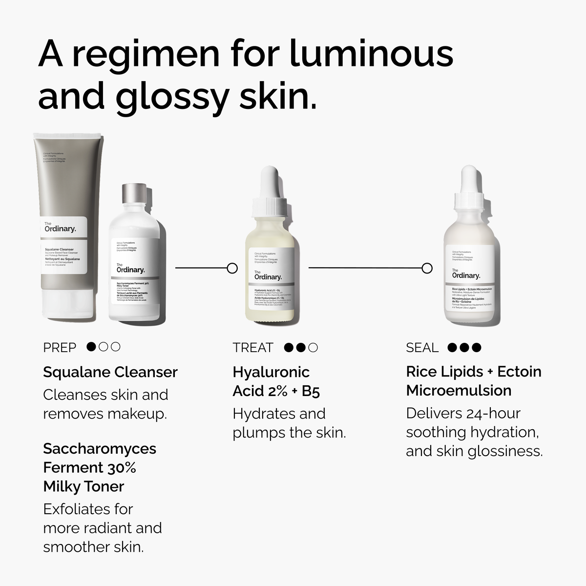 rice-lipids-ectoin-microemulsion-t9 ord-rice-lipids-ectoin-microemulsion-regimen-graphic.png