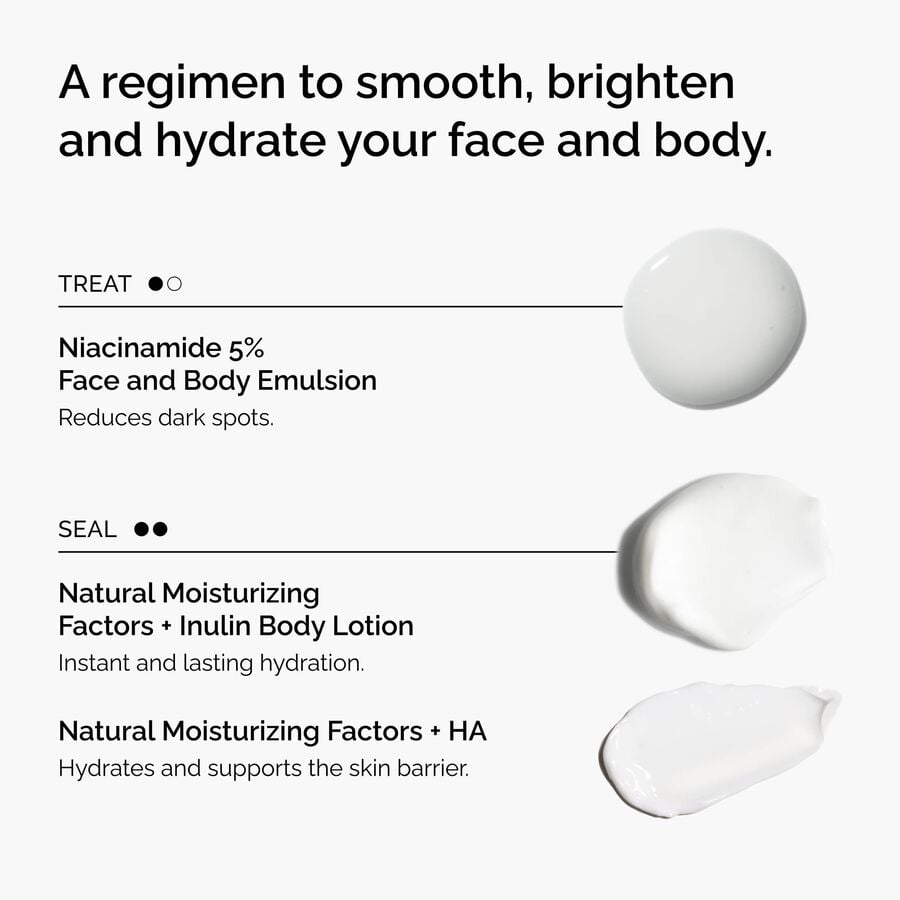 the-face-and-body-set-l0 rdn-the-face-and-body-set-regimen-graphic.jpg
