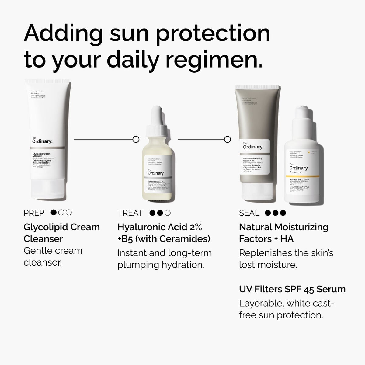 uv-filters-spf-45-serum-y0 uv-filters-spf-45-serum-regimen-graphic.jpg